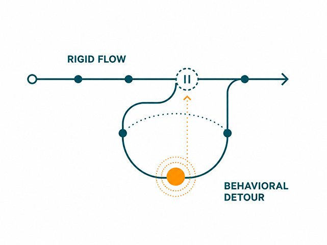 Imagen ilustrativa: Automatización con flexibilidad conductual