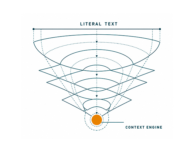 Imagen ilustrativa: Inteligencia de contexto
